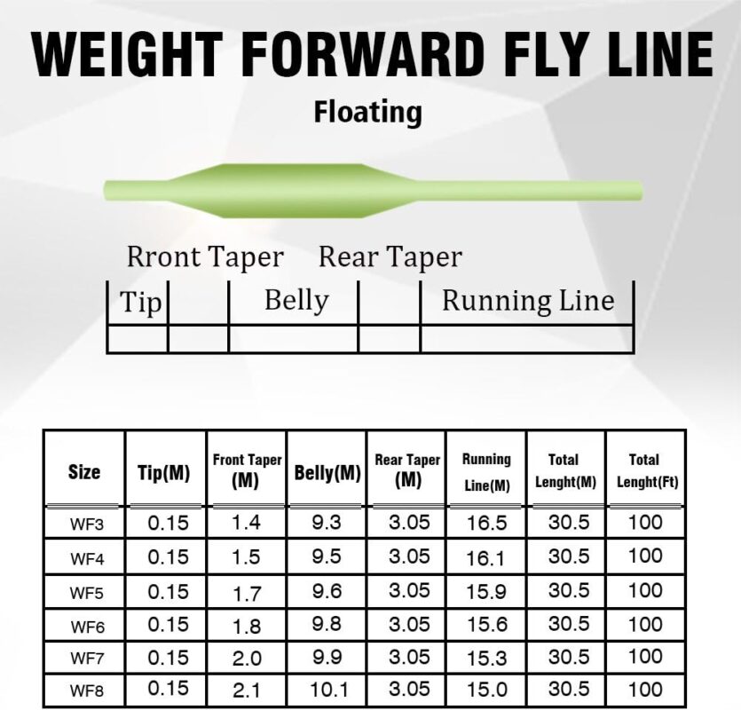 Croch Weight Forward Fly Fishing Line WF 3F 4F 5F 6F 7F 8F 100ft + Backing Line + 9ft Leader