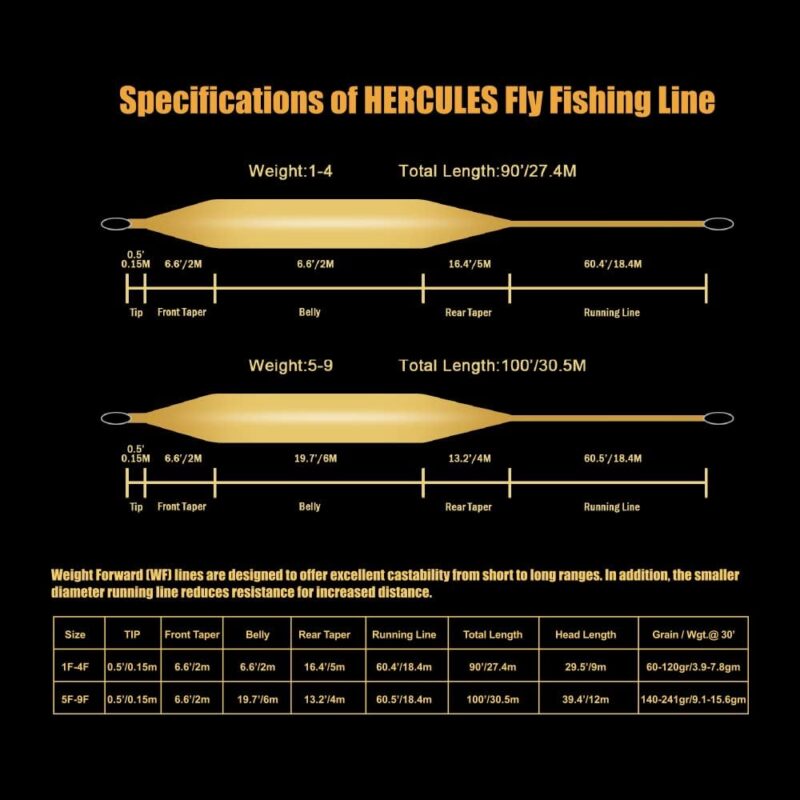 HERCULES Fly Fishing Line Floating Weight Forward Fly Line with Double Welded Loop