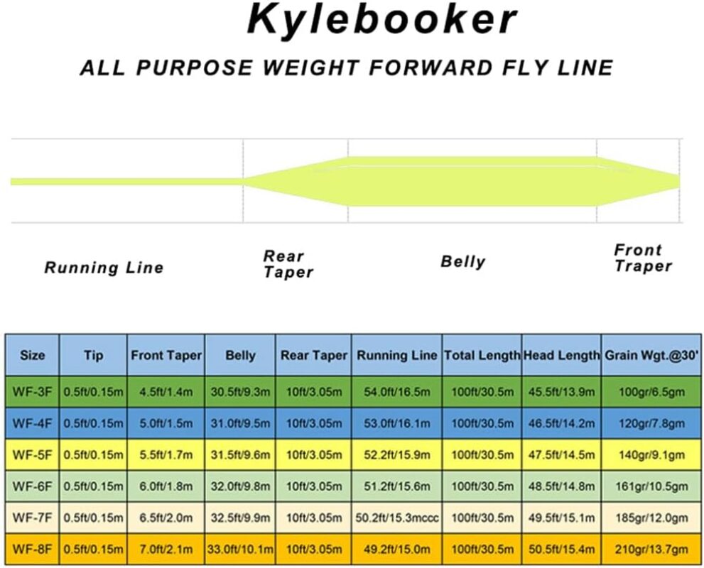 Kylebooker Floating 100FT Fly Fishing Line Weight Forward Design with Welded Loop (3F,4F,5F,6F,7F,8F)