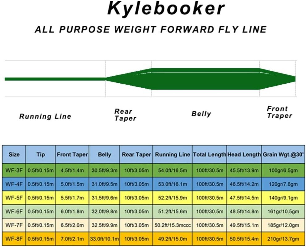 Kylebooker Floating 100FT Fly Fishing Line Weight Forward Design with Welded Loop (3F,4F,5F,6F,7F,8F)