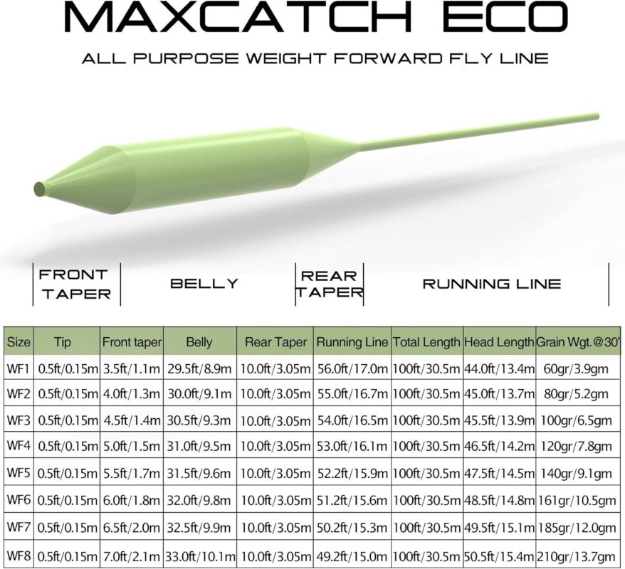 M MAXIMUMCATCH Maxcatch Best Price Fly Fishing Line (Weight Forward, Floating) and Fly Line Combo with Backing Leader and Tippet (1F/2F/3F/4F/5F/6F/7F/8F/9F/10F)