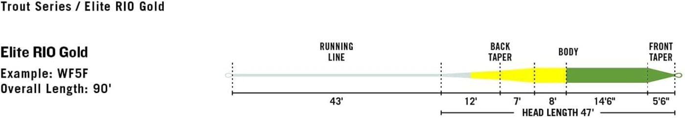 Rio Elite Rio Gold Slick Cast Fly Line