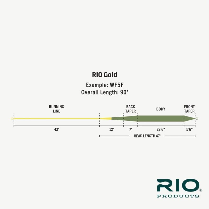 Rio Premier Gold Fly Line, Easy to Cast Flies from Size 2 to 22, Ultimate All-Around Fly Line with Ultra-Slick Performance